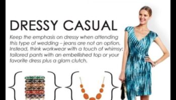 Atšifrējiet kleitu: atklājiet modernās modes tendenču noslēpumus