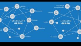 LinkedIn Dynamics: Navigācija profesionālā tīkla veicināšanas ainavā