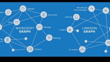 LinkedIn Dynamics: Navigācija profesionālā tīkla veicināšanas ainavā
