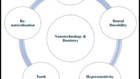 Materiāli, kas rada revolūciju: moderno nanotehnoloģiju tendences un metodes