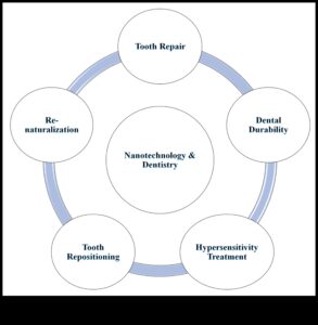 Materiāli, kas rada revolūciju: moderno nanotehnoloģiju tendences un metodes