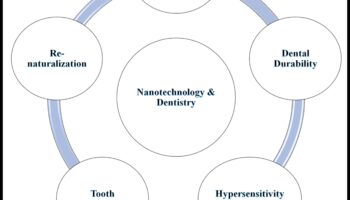Materiāli, kas rada revolūciju: moderno nanotehnoloģiju tendences un metodes