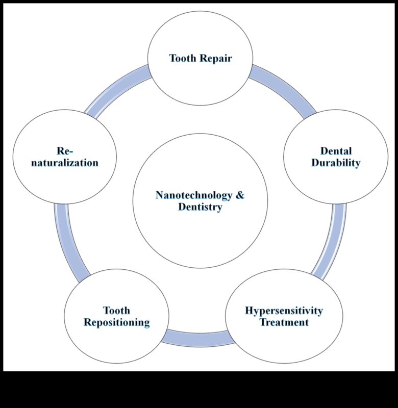 Materiāli, kas rada revolūciju: moderno nanotehnoloģiju tendences un metodes