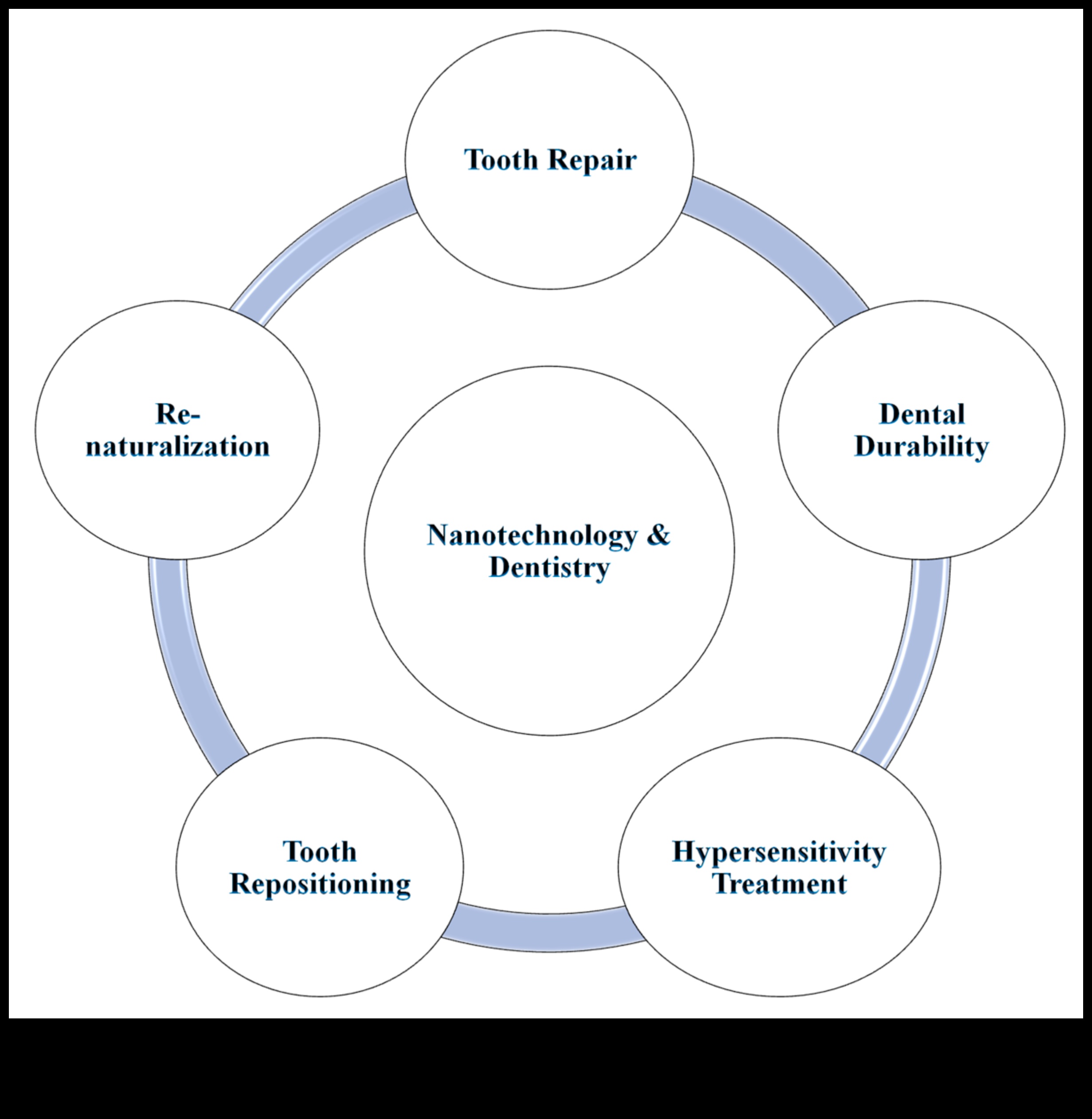 Materiālu nākotne, kas revolucionizē materiālus ar modernām nanotehnoloģijām 2 Materiāli, kas rada revolūciju: moderno nanotehnoloģiju tendences un metodes