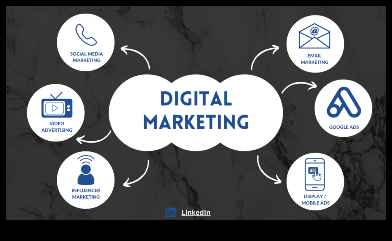 Navigācija sociālajos stāstos: efektīvas digitālās reklāmas ceļvedis