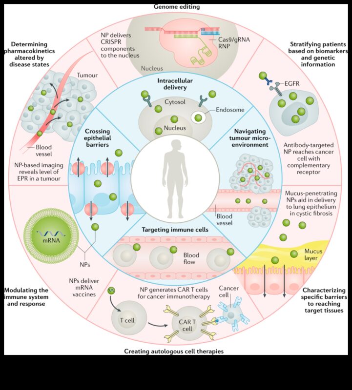 Projektēšana nano ietekmei: māksla, kas atstāj noturīgu precizitātes iespaidu