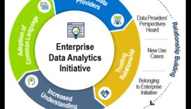 Reklāmguvumi Analytics telpā: attiecību veidošana, izmantojot datus