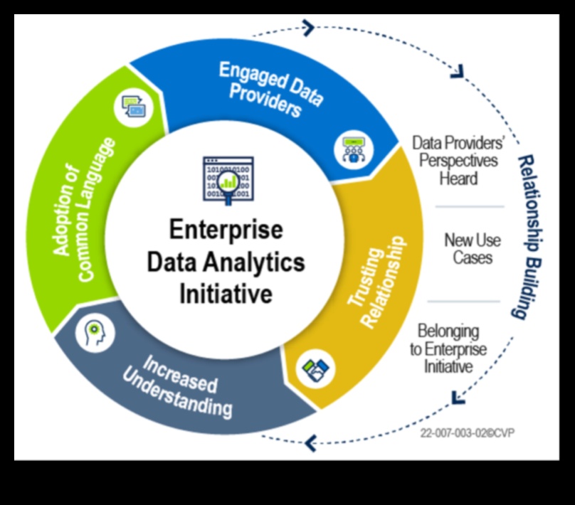 Reklāmguvumi Analytics telpā: attiecību veidošana, izmantojot datus
