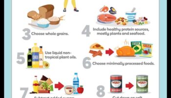 Sirds un asinsvadu sistēmas uzplaukums: veselīgs dzīvesveids