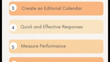 Sociālo mediju spožums: stratēģijas efektīvai tiešsaistes mijiedarbībai