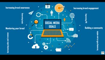 Stratēģiskās secības: virzība sociālo mediju pārvaldības ceļos