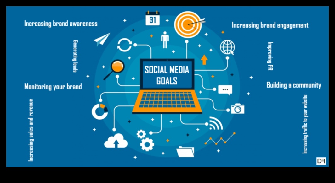 Stratēģiskās secības Ceļvedis sociālo mediju pārvaldības ceļošanai 1 Stratēģiskās secības: virzība sociālo mediju pārvaldības ceļos